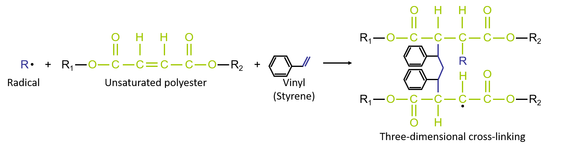 cellEQ Polyester resin